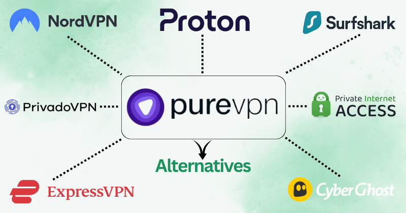 11 Best PureVPN Alternatives: Faster & More Secure in 2025 4 purevpn alternatives