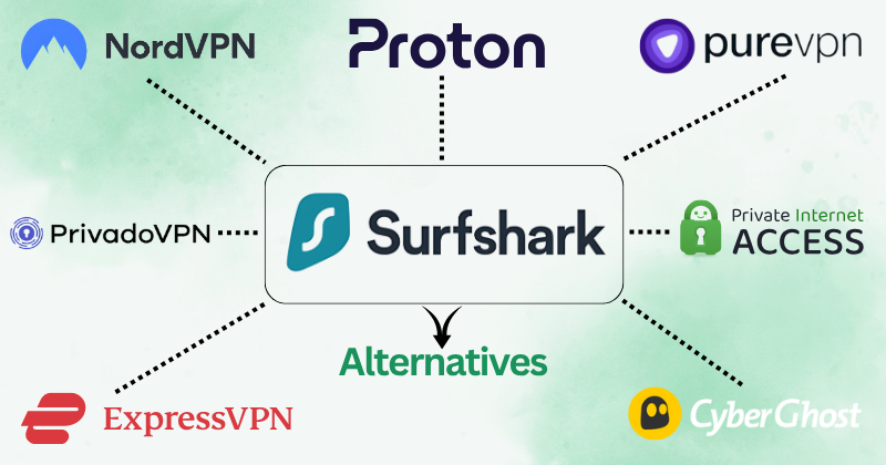 11 SurfsharkVPN Alternatives: Better Value & Features in 2025 4 surfsharkvpn alternatives