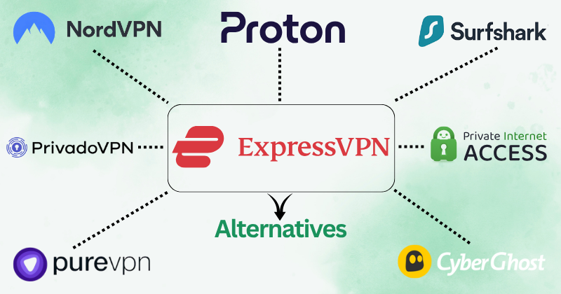 11 Best ExpressVPN Alternatives: Best Value in 2025? 4 Alternativas ao Express VPN