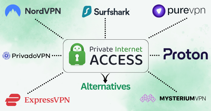 11 Best Private Internet Access Alternatives in 2025 4 private internet access alternatives