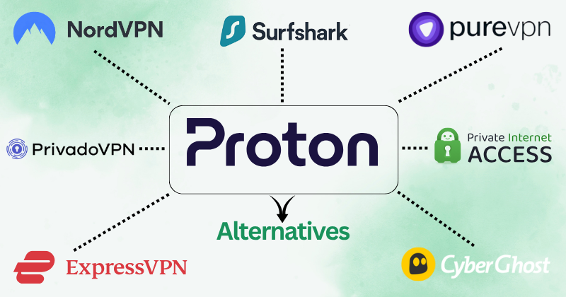 Alternativas ao ProtonVPN