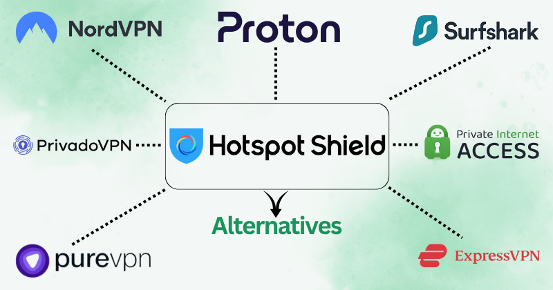 11 Best Hotspot Shield Alternatives: Top Security in 2025? 4 Hotspot shield alternatives