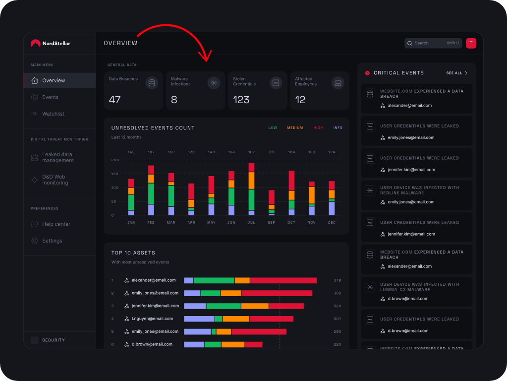 nordstellar Management Platform