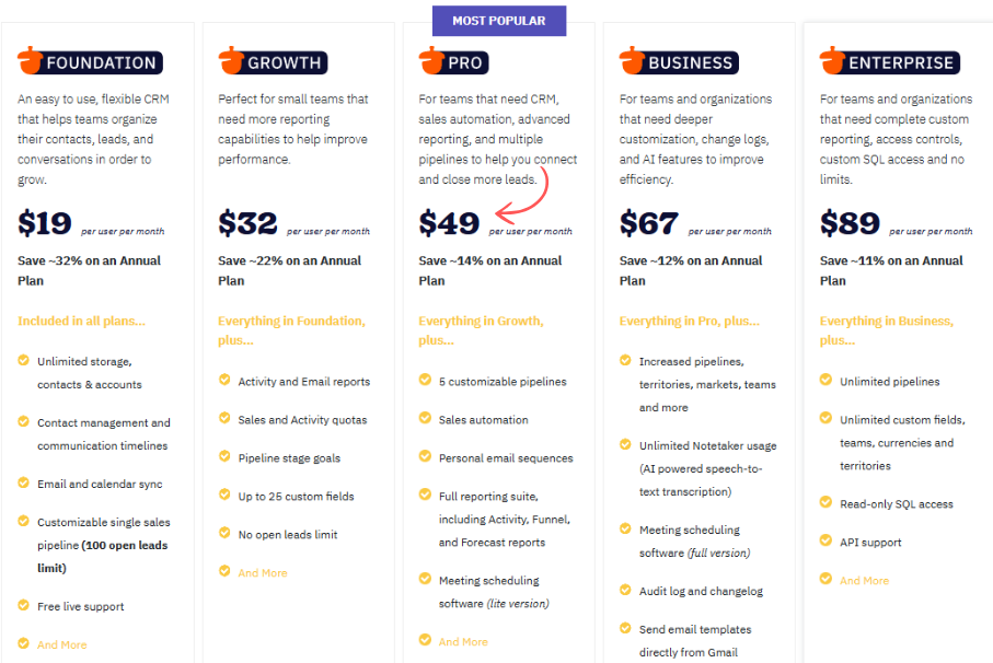 Nutshell CRM Pricing