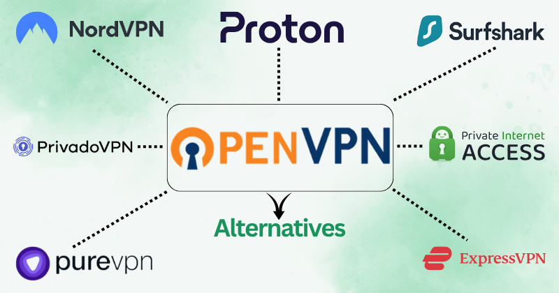 11 Best OpenVPN Alternatives: Faster & More Secure in 2025? 4 Openvpn alternatives