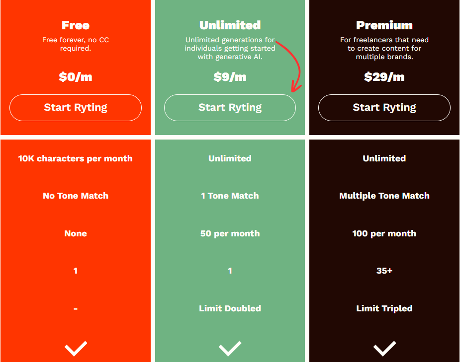 RYTR pricing