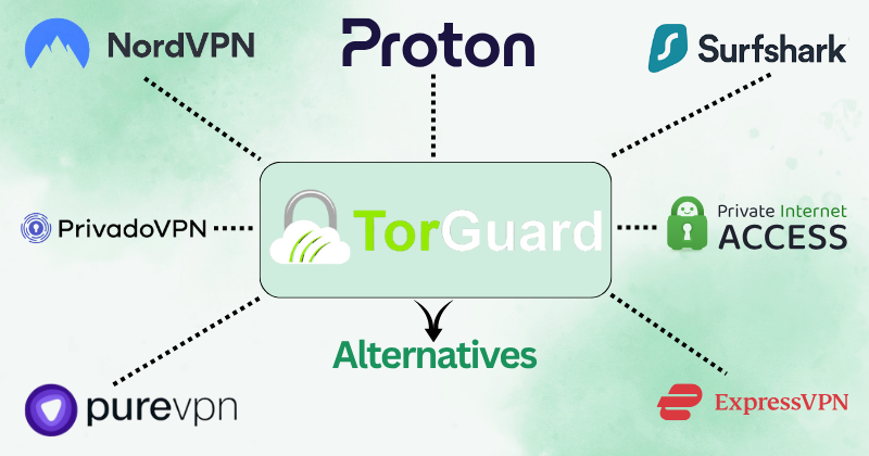 TorGuardの代替となる11のベストVPN:2025年に安全で高速なVPNは? 4 Torguardの代替品