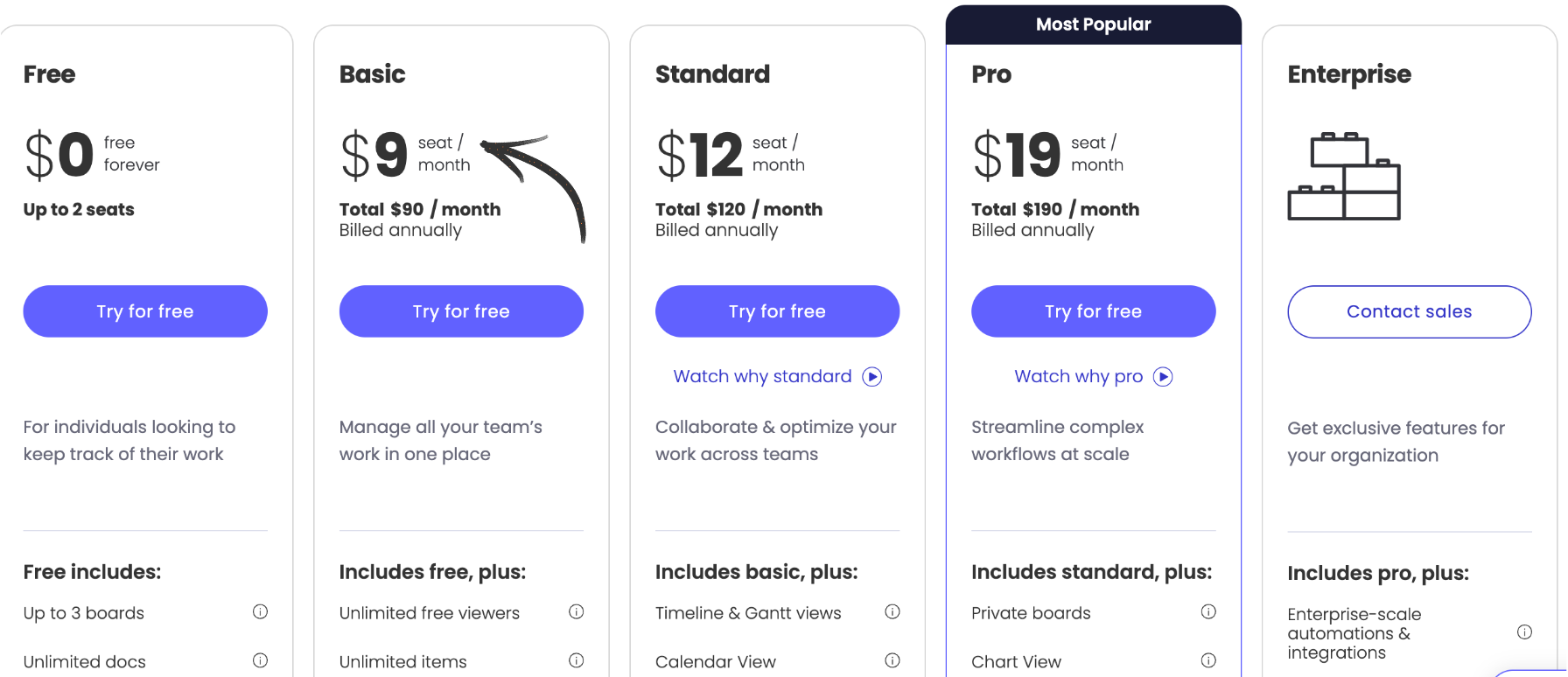Elicit AI Review: Your Best Research Tool to Use in 2025 10 elicit pricing