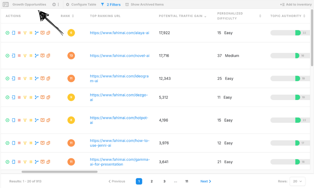 marketmuse Growth Analyzer