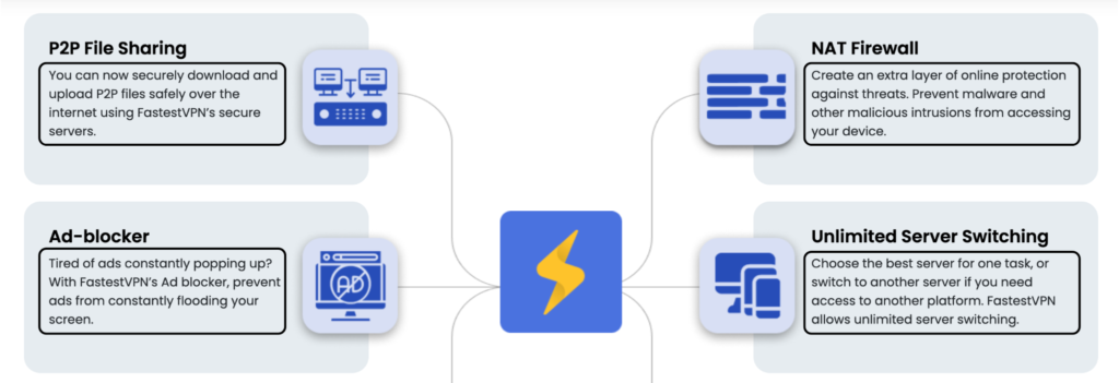 Benefits of fastestvpn