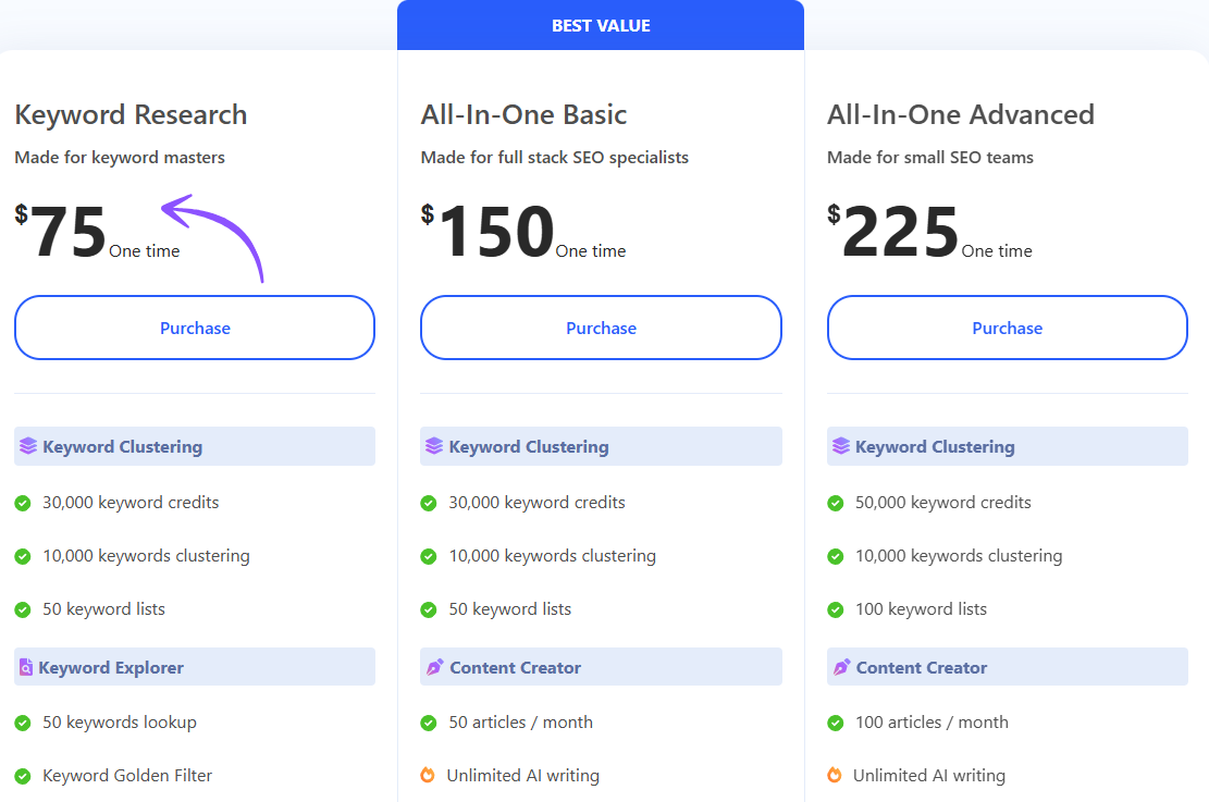 WriterZen vs Rytr: Boost Your Writing in 2025? 8 WriterZen pricing