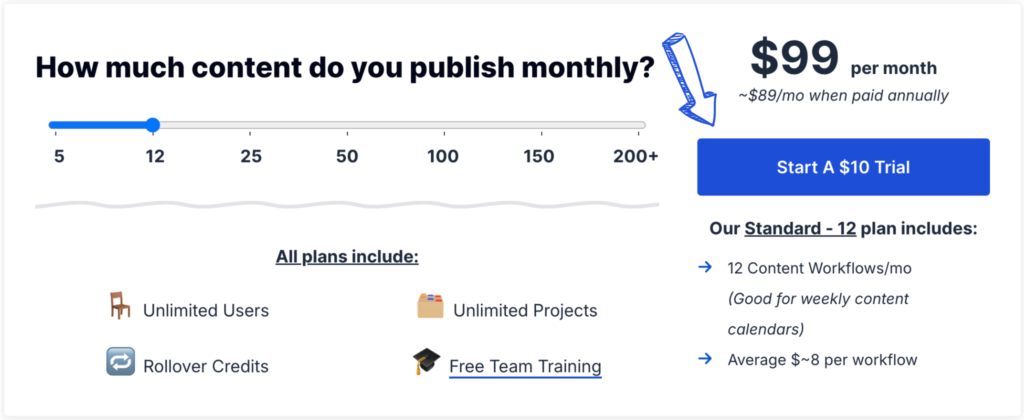 Content Harmony pricing