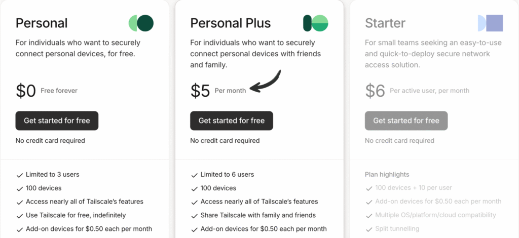 Tailscale Review: VPN Service For Secure Networks in 2025? 9 tailscale Pricing