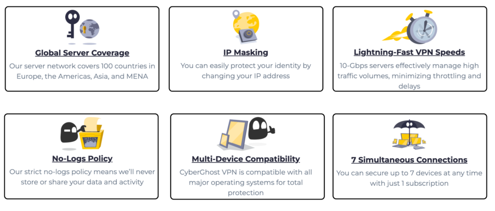 How to Use CyberGhost: Full Tutorial + Tips (2026 Guide) 4 Untitled design 24