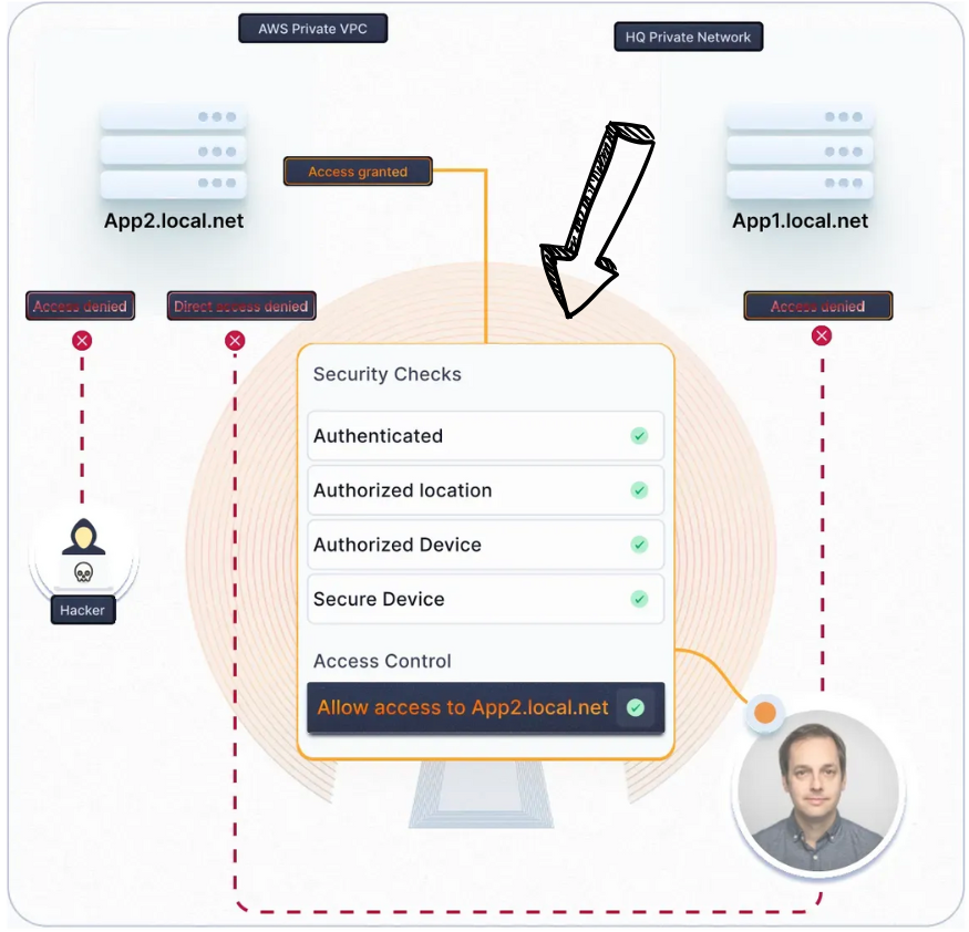 Advanced OpenVPN configurations