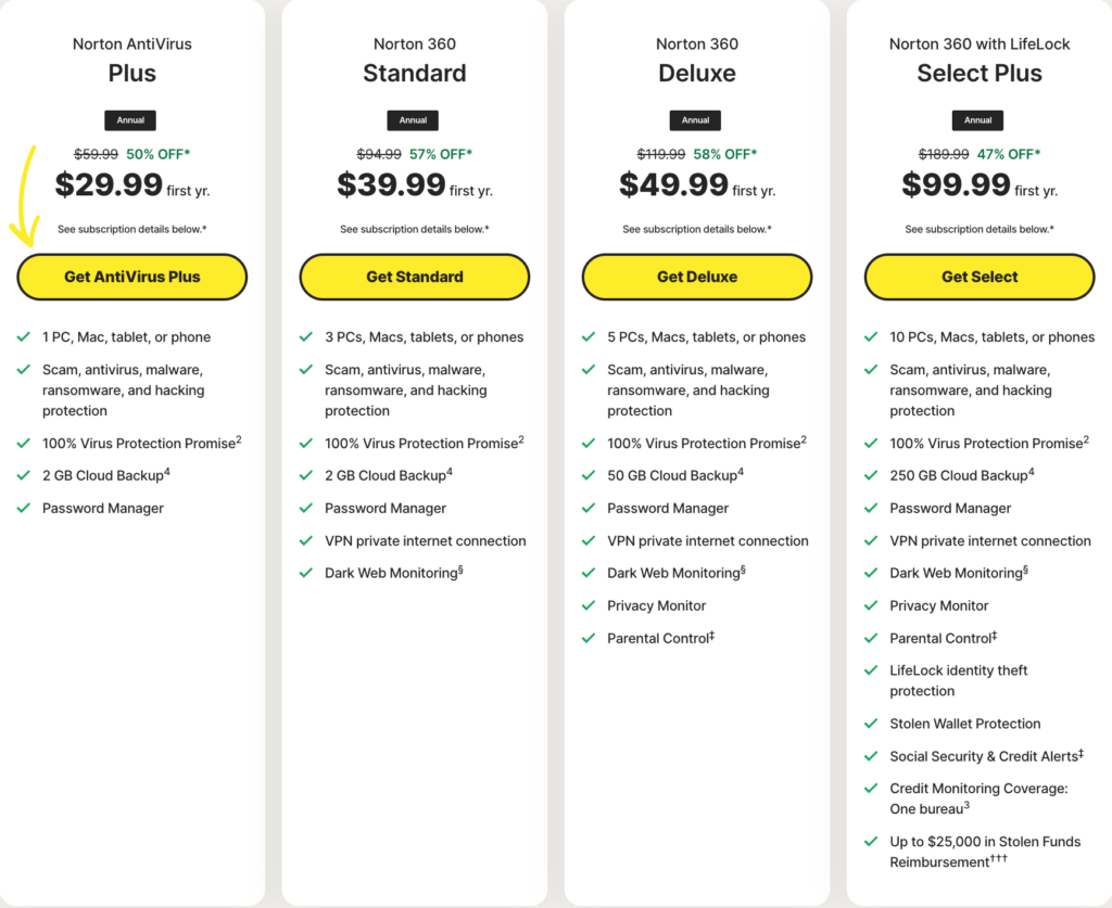 Norton VPN Pricing