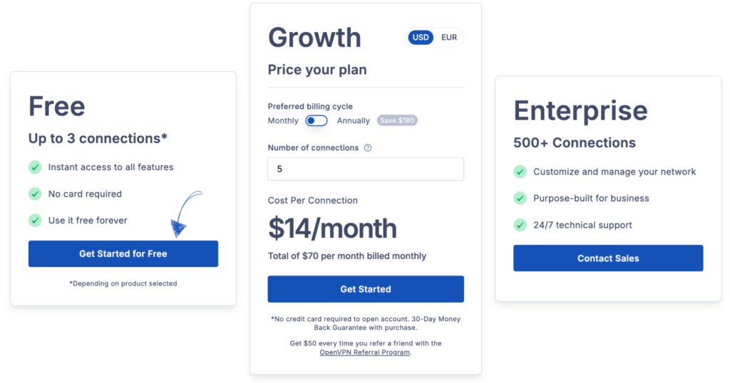 OpenVPN Pricing