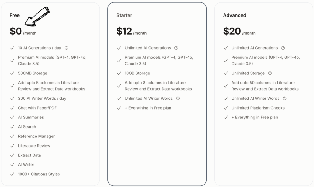 Paperguide Pricing