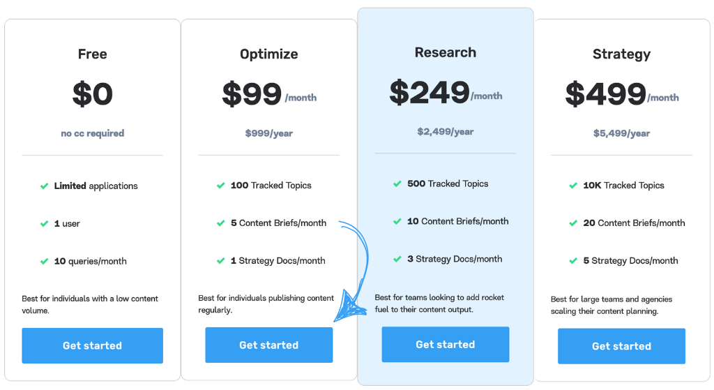 pricing of MarketMuse