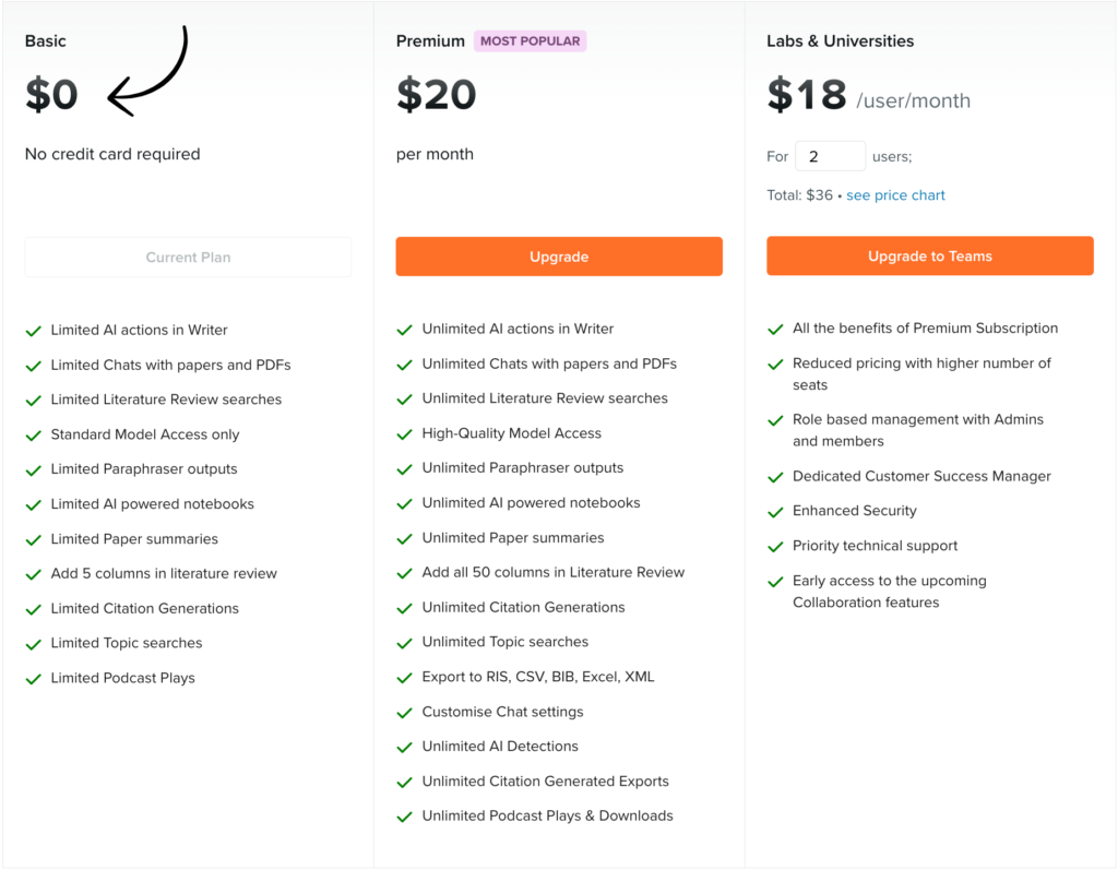 SciSpace Pricing