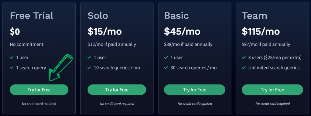 Frase.io pricing