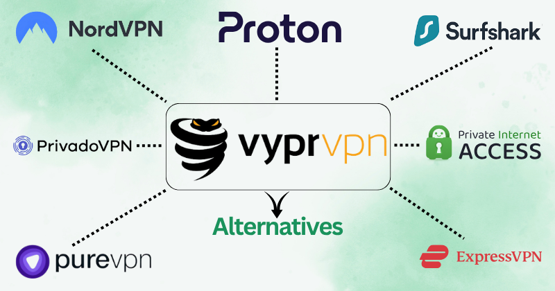 Alternativas ao Vyprvpn