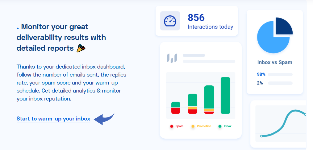 Warmbox Spam Score Monitoring