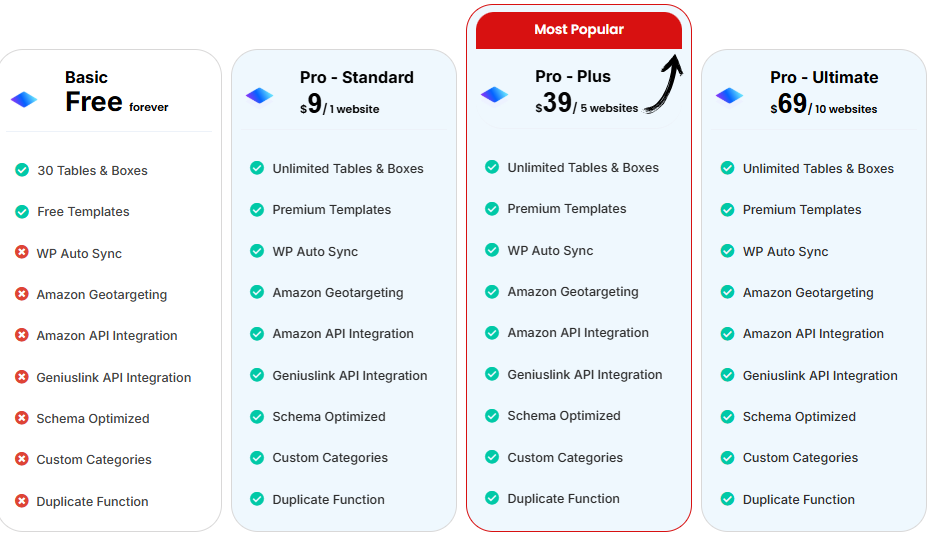 affiliatable pricing