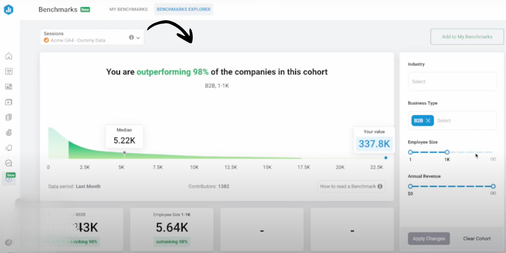 databox benchmarks