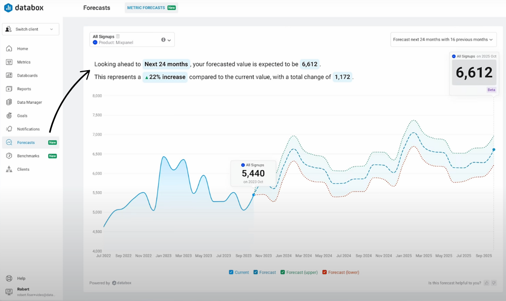 databox forecasts