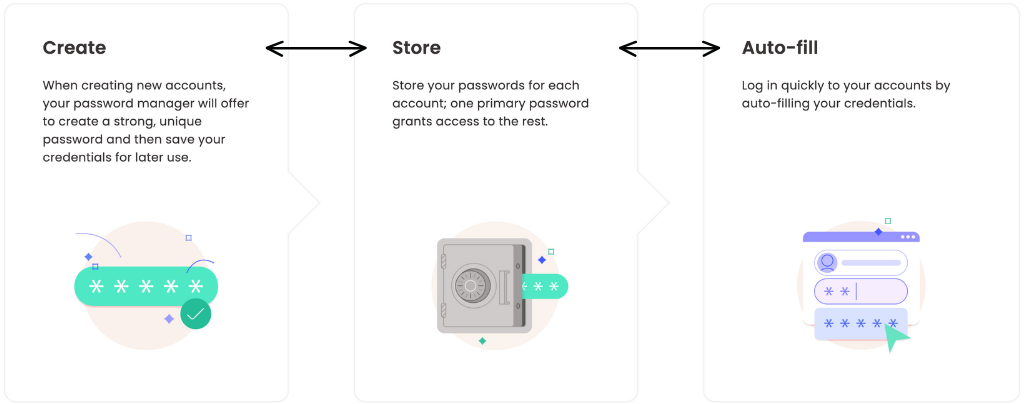 mcafee password manager