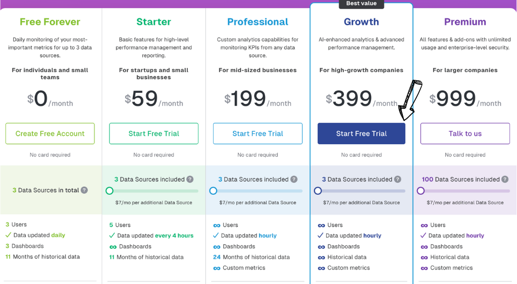 databox pricing