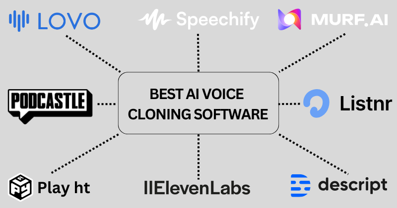 Best Voice Cloning Software