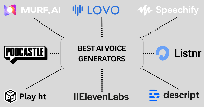 best AI voice generators