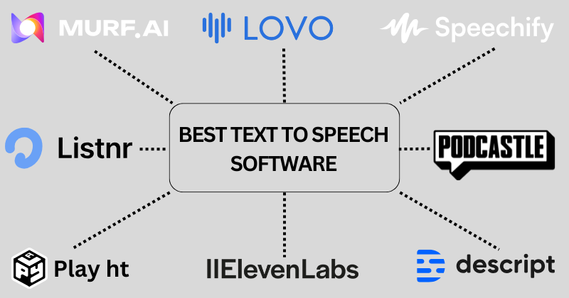 best text to speech software