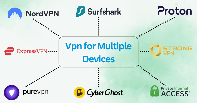 9 Best Vpn For Multiple Devices in 2025? 4 Melhor VPN para vários dispositivos