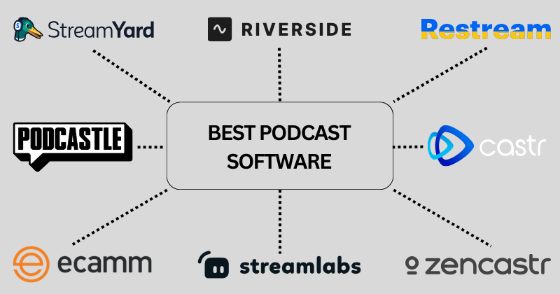 best podcast software