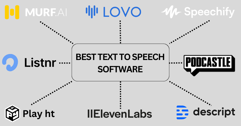 best text to speech software