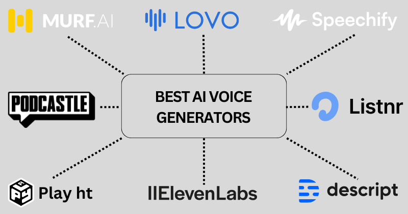 best AI voice generators