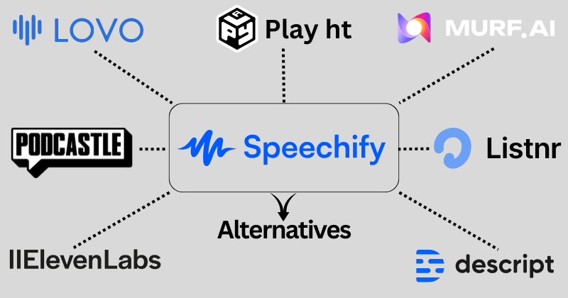 speechify alternatives