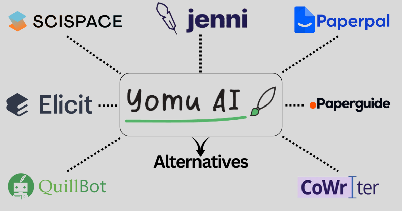 Yomu alternatives