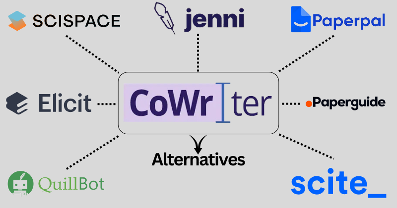 Writesonic alternatives