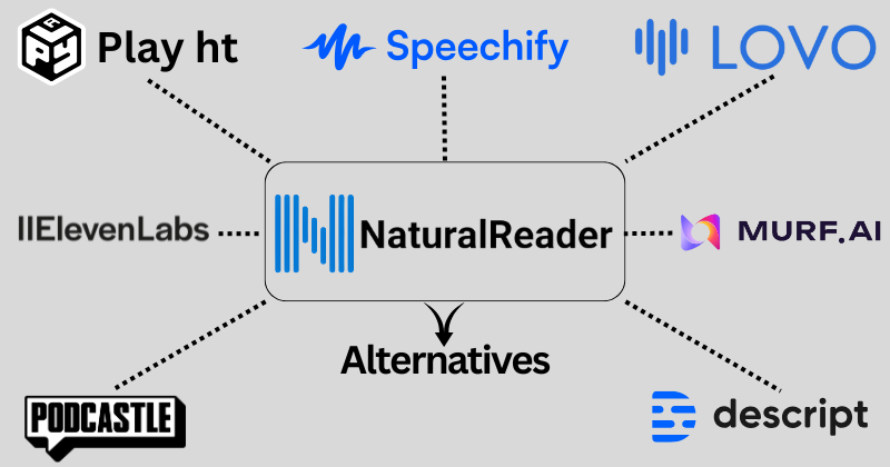 naturalreader alternatives