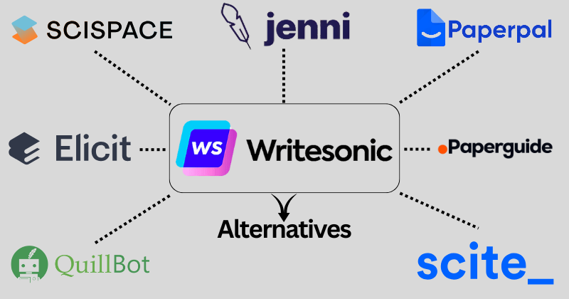 Writesonic alternatives