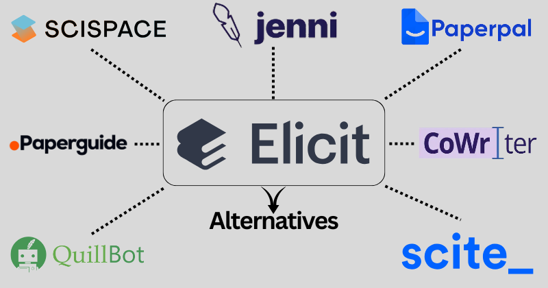 Elicit alternatives