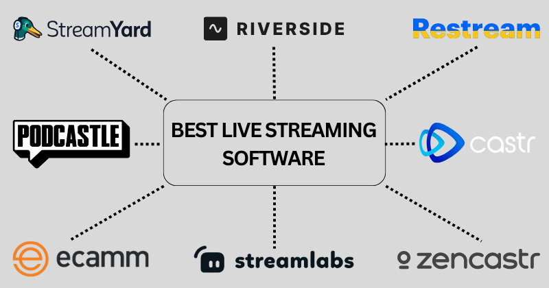 best live streaming software