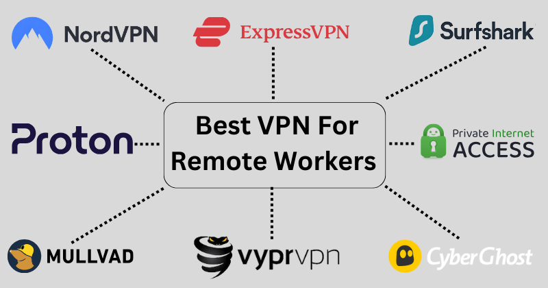 best vpn for remote workers