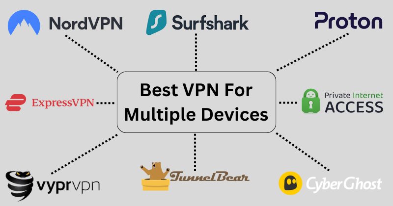 best vpn for multiple devices