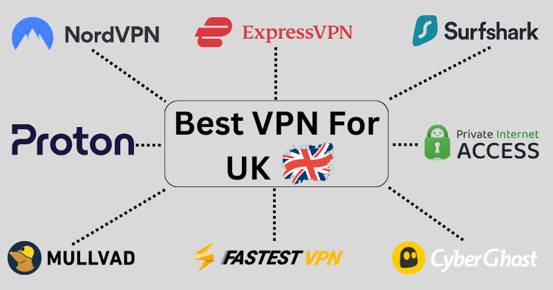 best vpn for uk