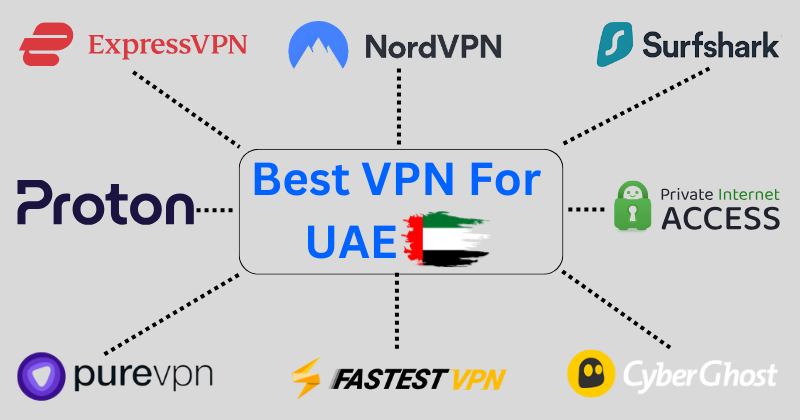 best vpn in uae